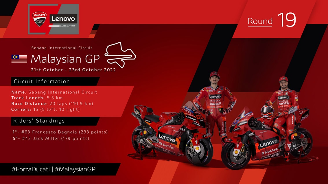 Moto on sale gp points